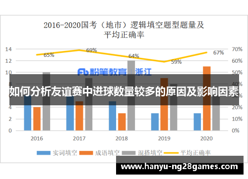 如何分析友谊赛中进球数量较多的原因及影响因素