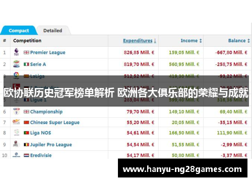 欧协联历史冠军榜单解析 欧洲各大俱乐部的荣耀与成就 欧协联历史冠军榜单解析 欧洲各大俱乐部的荣耀与成就