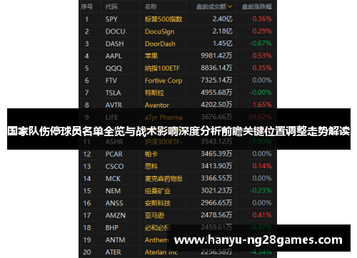 国家队伤停球员名单全览与战术影响深度分析前瞻关键位置调整走势解读 国家队伤停球员名单全览与战术影响深度分析前瞻关键位置调整走势解读