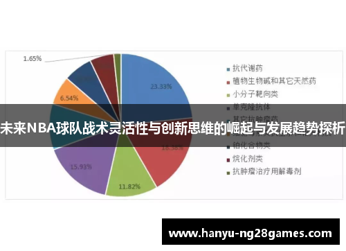 未来NBA球队战术灵活性与创新思维的崛起与发展趋势探析