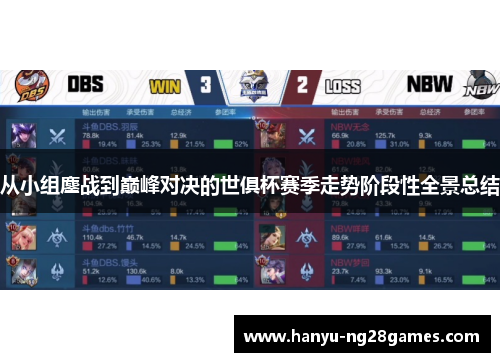 从小组鏖战到巅峰对决的世俱杯赛季走势阶段性全景总结