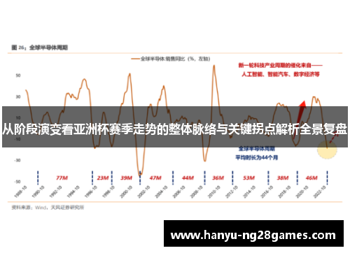 从阶段演变看亚洲杯赛季走势的整体脉络与关键拐点解析全景复盘