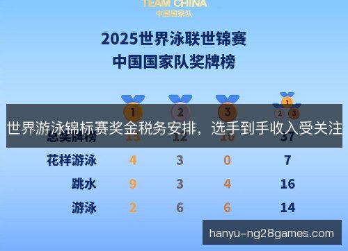 世界游泳锦标赛奖金税务安排，选手到手收入受关注